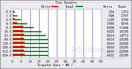 真相大公開(kāi)!索尼假冒U盤全面揭秘
